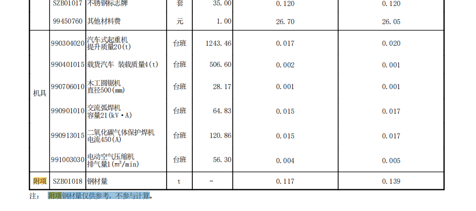 广州市市政工程补充综合定额