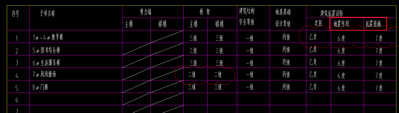 建筑抗震