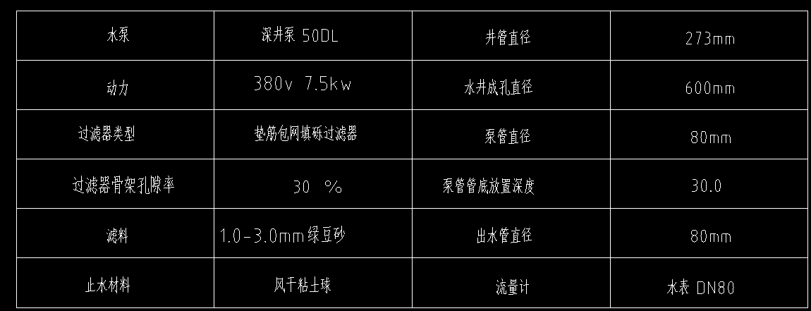 基坑支护降水