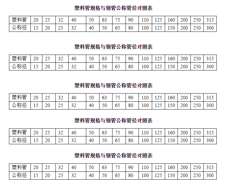 直径16