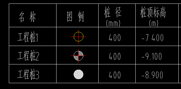 桩顶