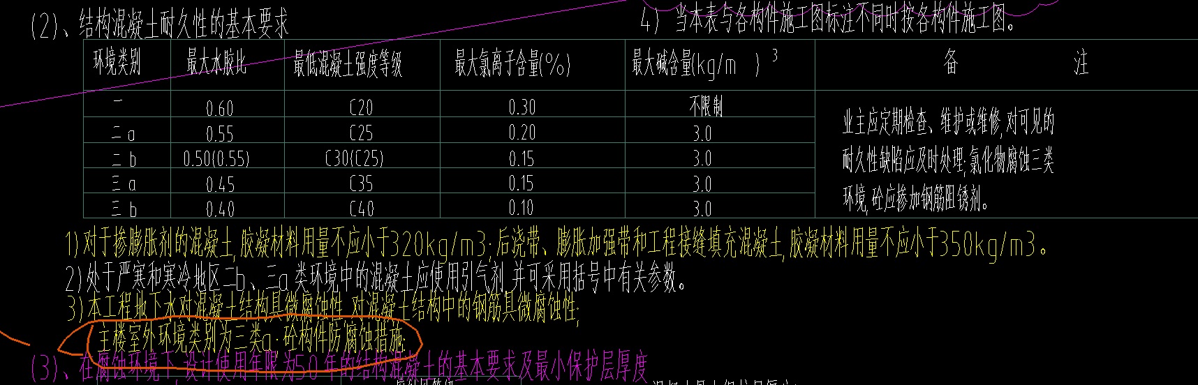 保护层