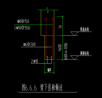 过梁