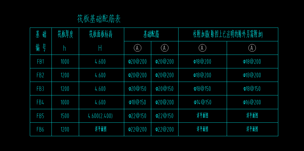 附加筋