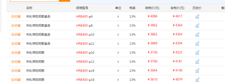 钢筋信息