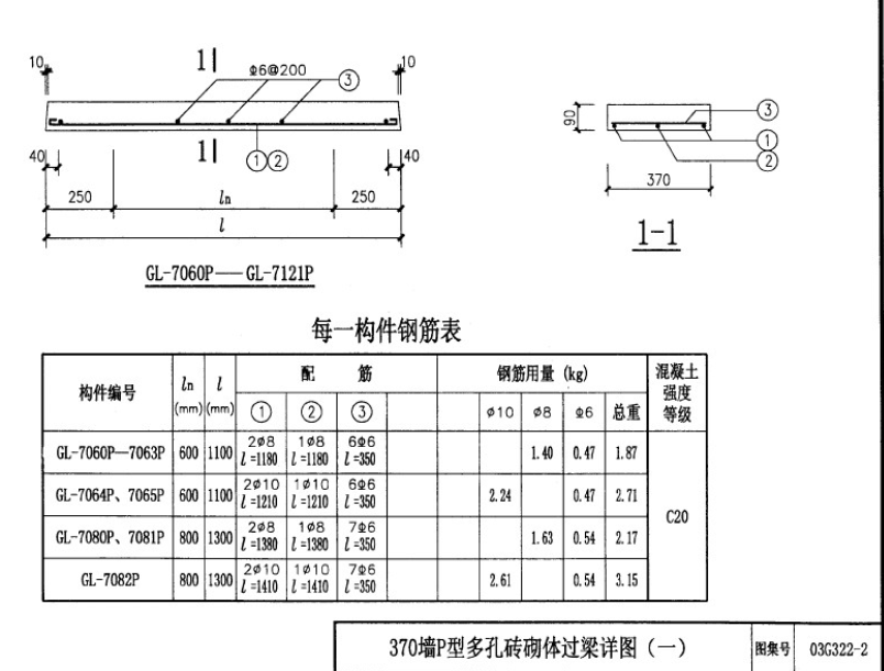 上下部纵筋