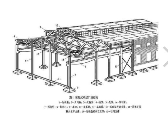 求装配式钢结构图集