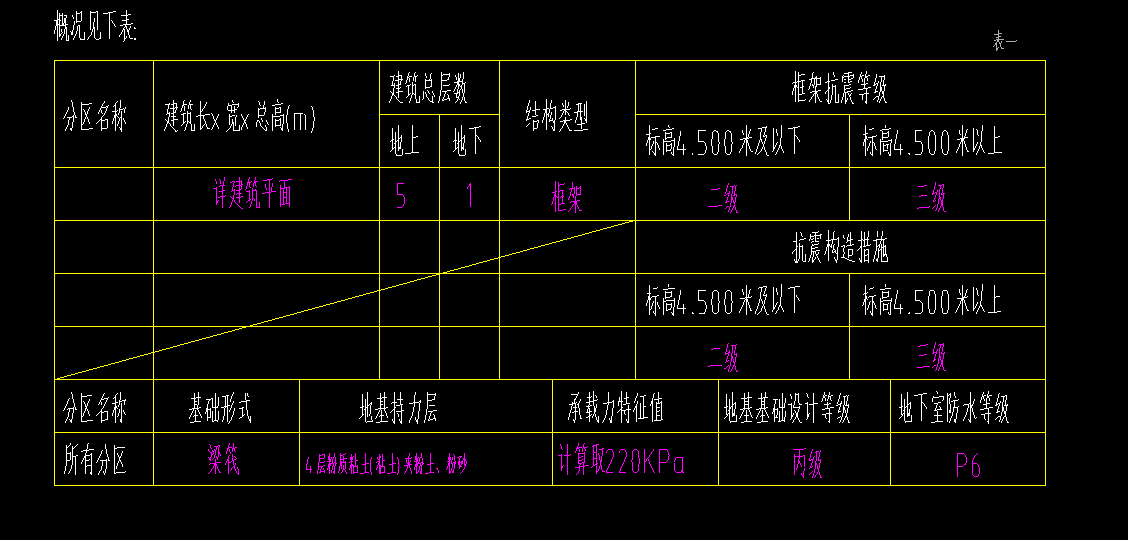 抗震等级