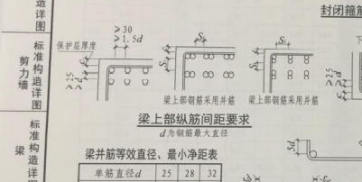 并筋