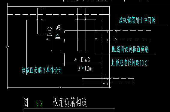 负筋