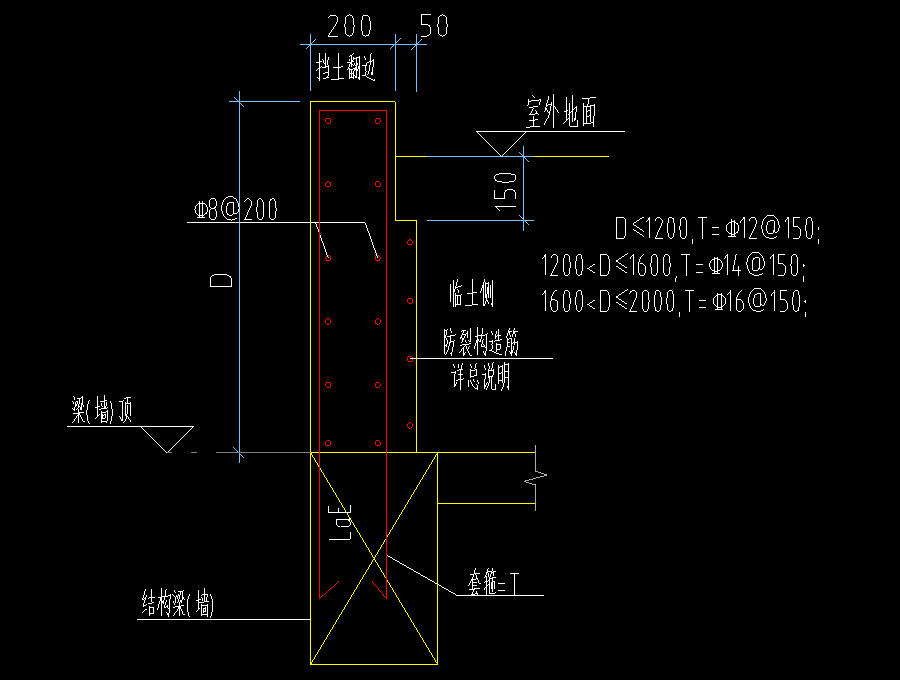 锚