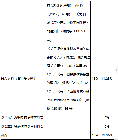 系数