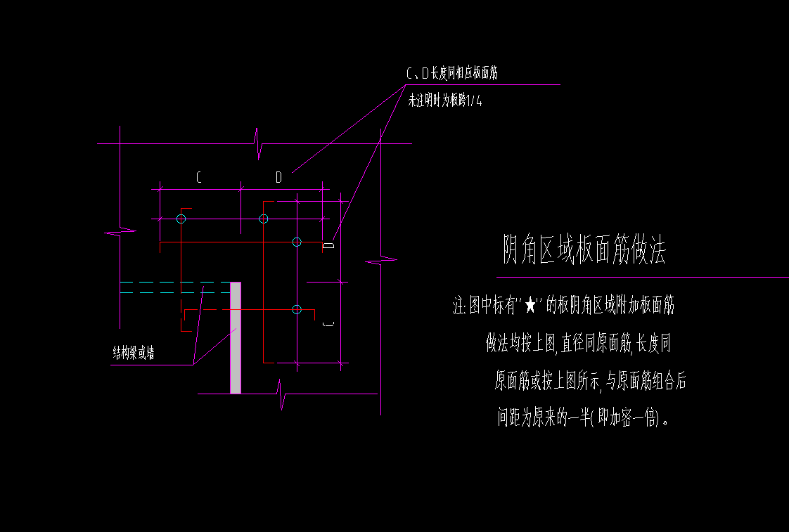 陰角