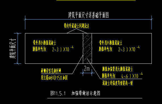 后浇带