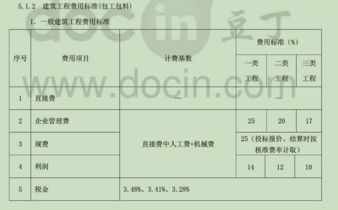 税金