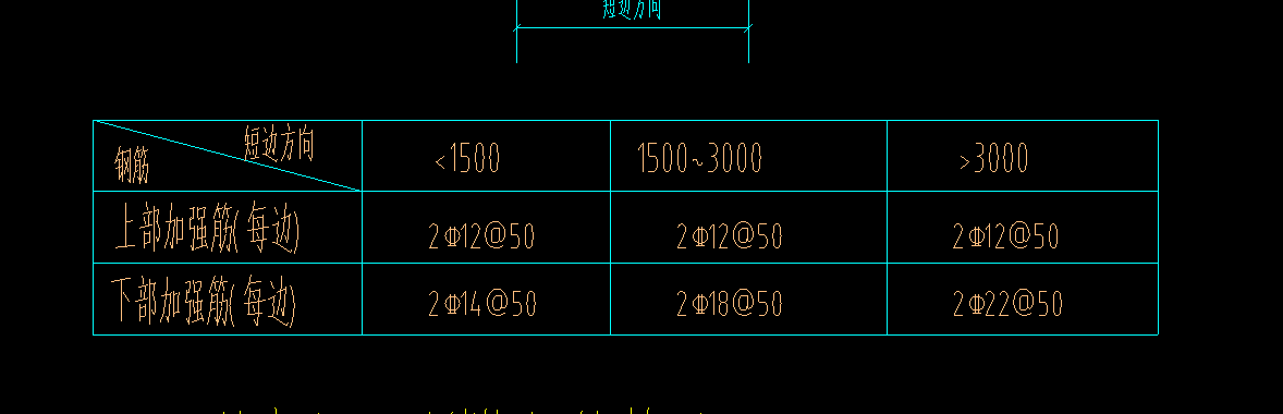 板洞加强筋