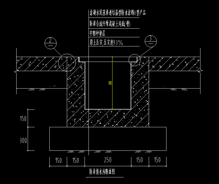 排水沟