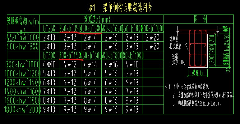梁宽