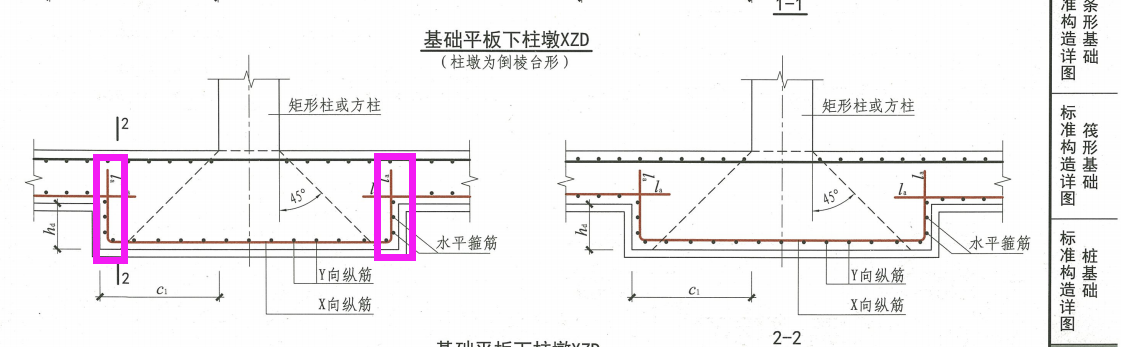 独基