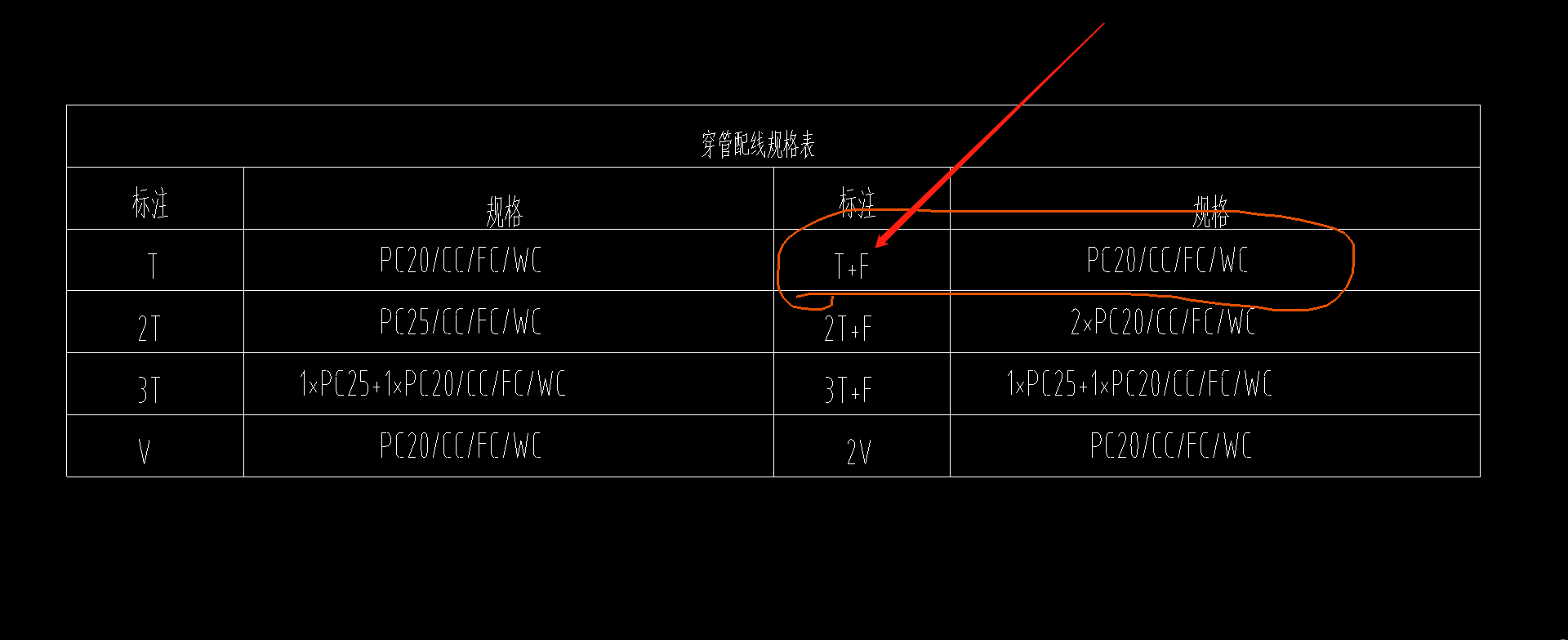 箭头