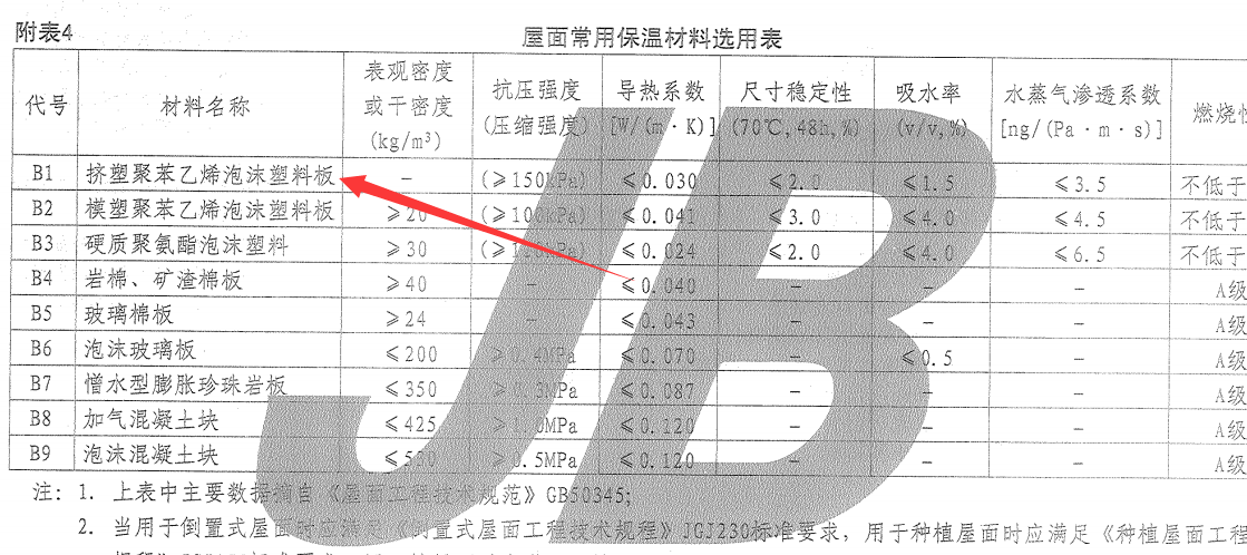 广联达服务新干线