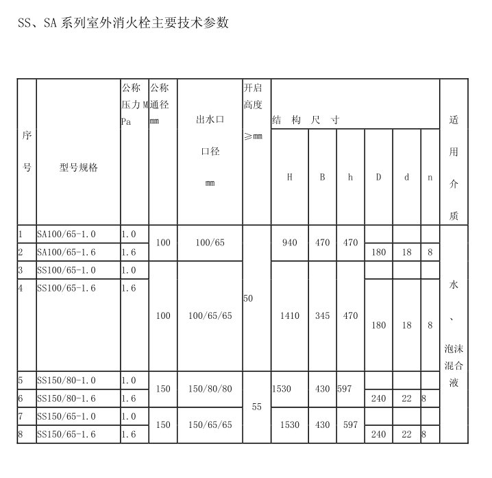 重庆市