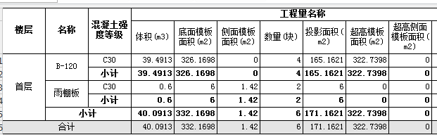 梁模板为0板仅有底模工程量侧模也为0请问模板的扣减规则是怎样的呀