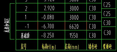 标高设置