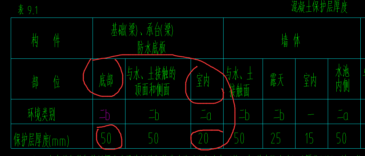 保护层
