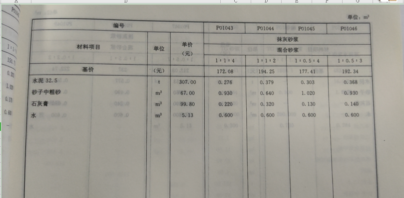 换算