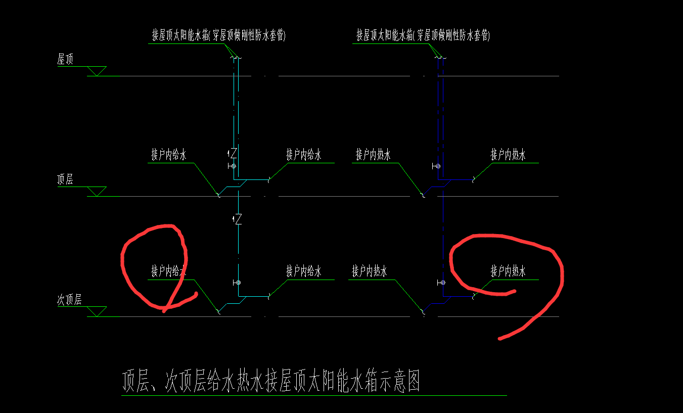 水系统