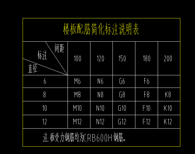 负筋