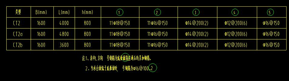 配筋