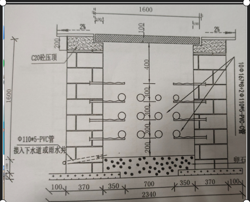 放坡系数