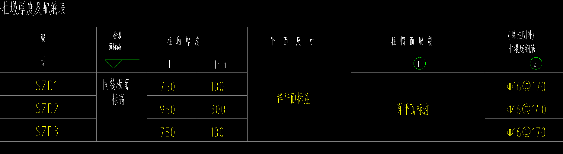 筏板基础