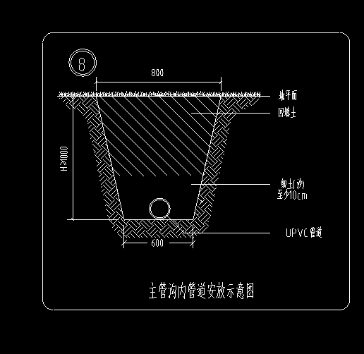 回填砂