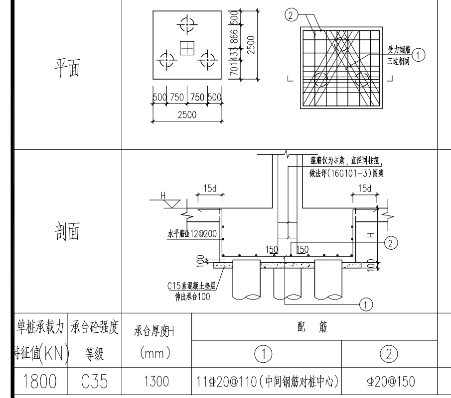 配筋