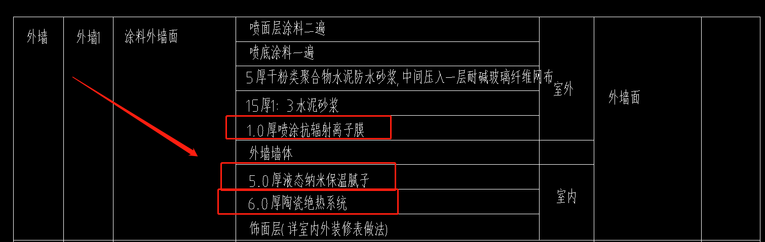 定额
