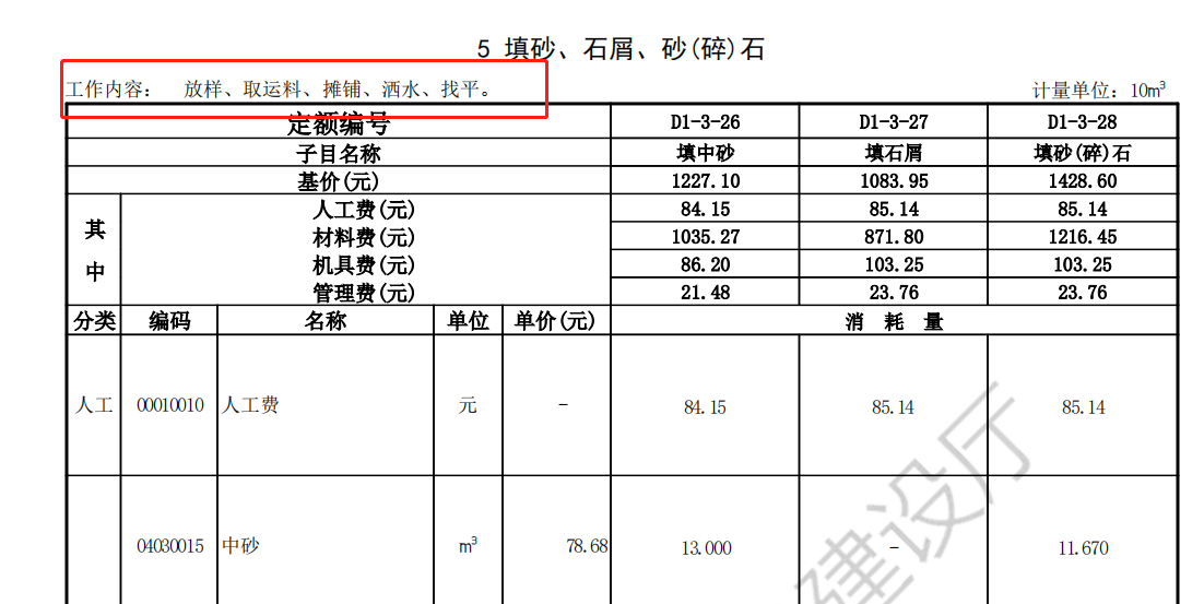 消耗量