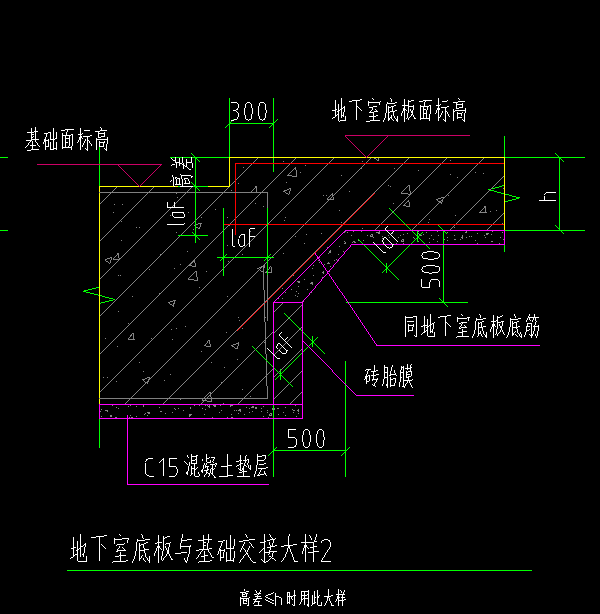 筏板基础