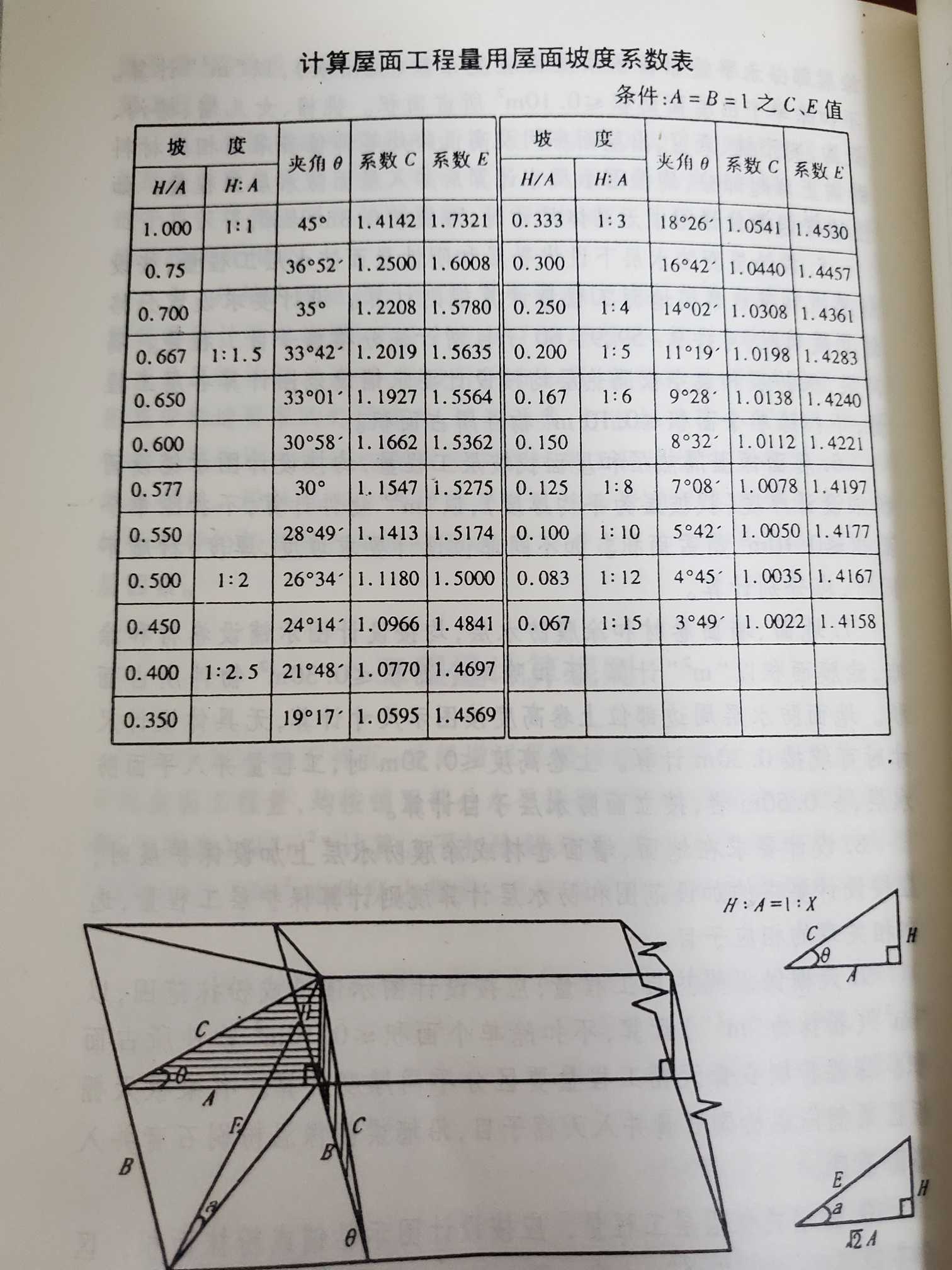 消耗量