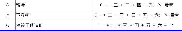 企业管理费