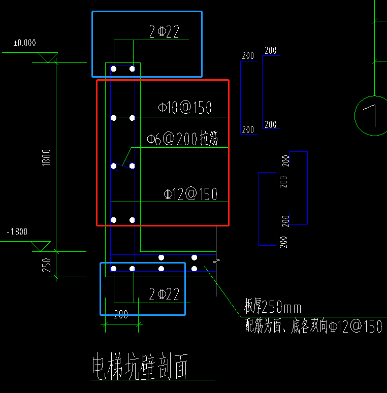 红色框框