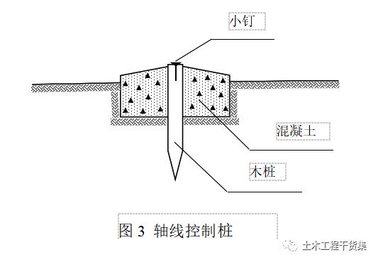 塔吊基础放线步骤图示图片