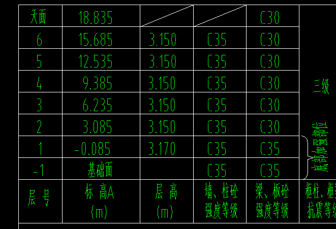 立面