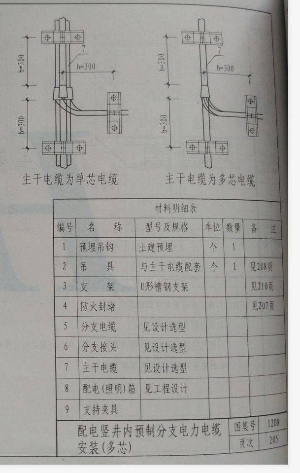 预分支电缆现场施工图图片