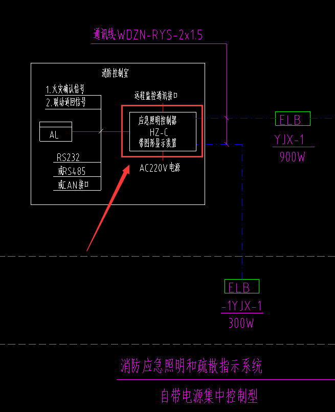 图形显示