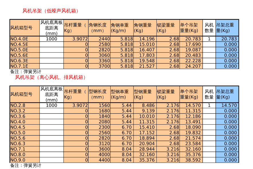 表格计算