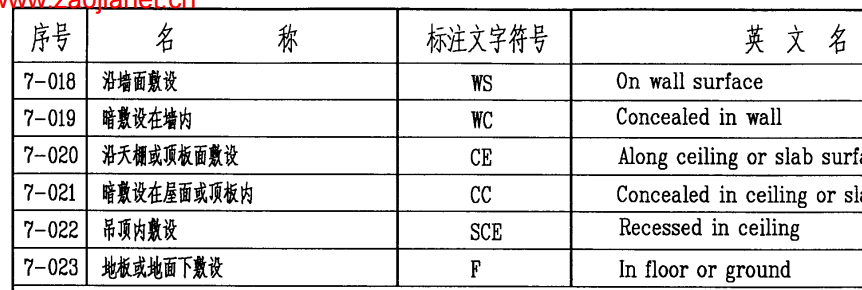 敷设