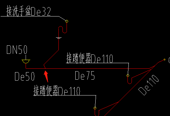 支管